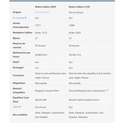 ROLEX MOUVEMENT,CALIBRE AUTOMATIQUE 3035 MONTRES SUBMARINER DATE 16800,168000 SEA-DWELLER 16660, DATEJUST 16000,16003